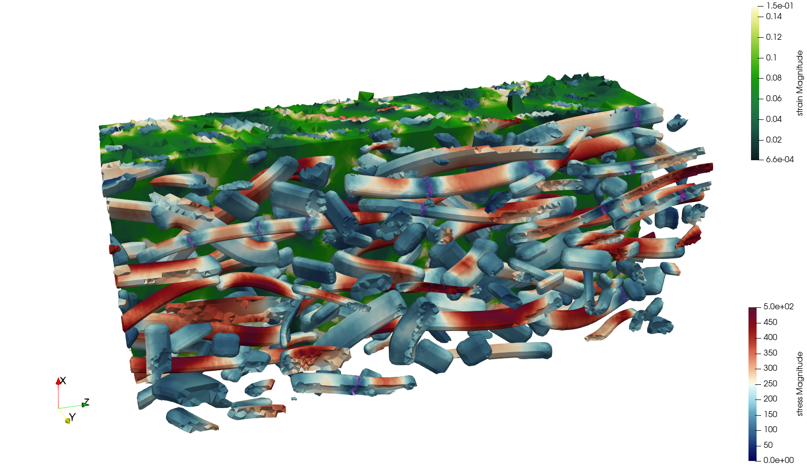 NUMOBIO project set out to accomplish substantial leaps in digitalising biocomposite design for optimised development of new materials and products 